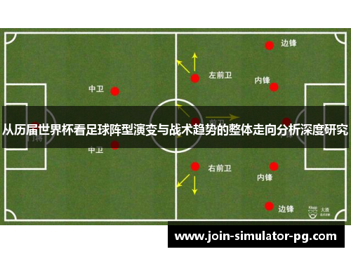 从历届世界杯看足球阵型演变与战术趋势的整体走向分析深度研究