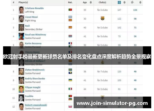 欧冠射手榜最新更新球员名单及排名变化盘点深度解析趋势全景观察