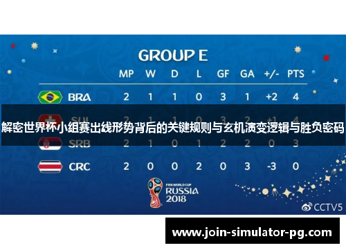 解密世界杯小组赛出线形势背后的关键规则与玄机演变逻辑与胜负密码